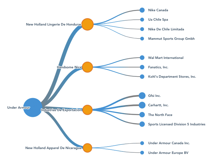 Supply Chain data of R Pac Vietnam Ltd | Trademo Technologies