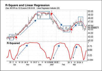 Mastering Trading Signals with Linear Regression R-squared - Video Summarizer - Glarity