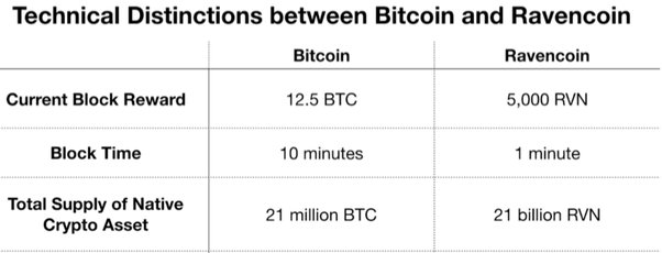 Convert 1 RVN to BTC - Ravencoin to Bitcoin Converter | CoinCodex