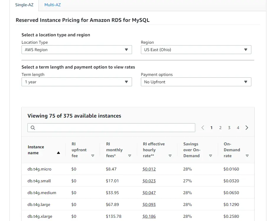 AWS RDS Pricing Guide - Storage, Instances & Deployments