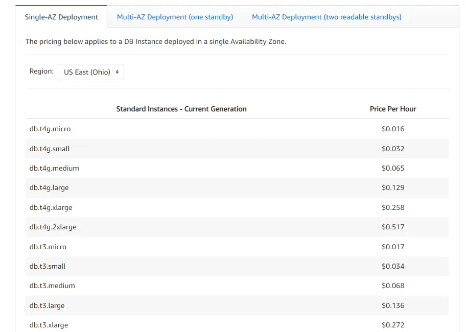 AWS RDS Instance Pricing - CloudySave