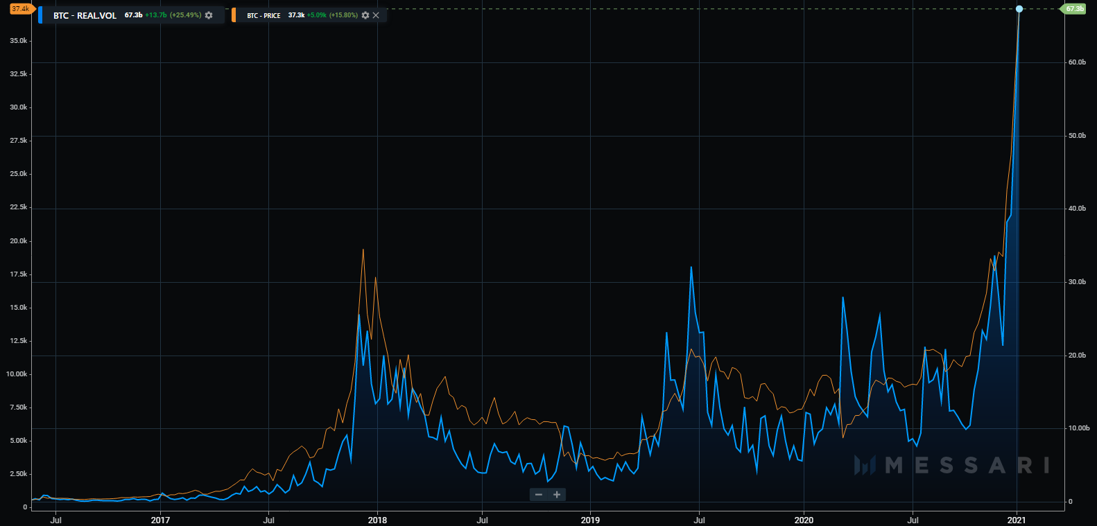 BTCBRL Charts and Quotes — TradingView