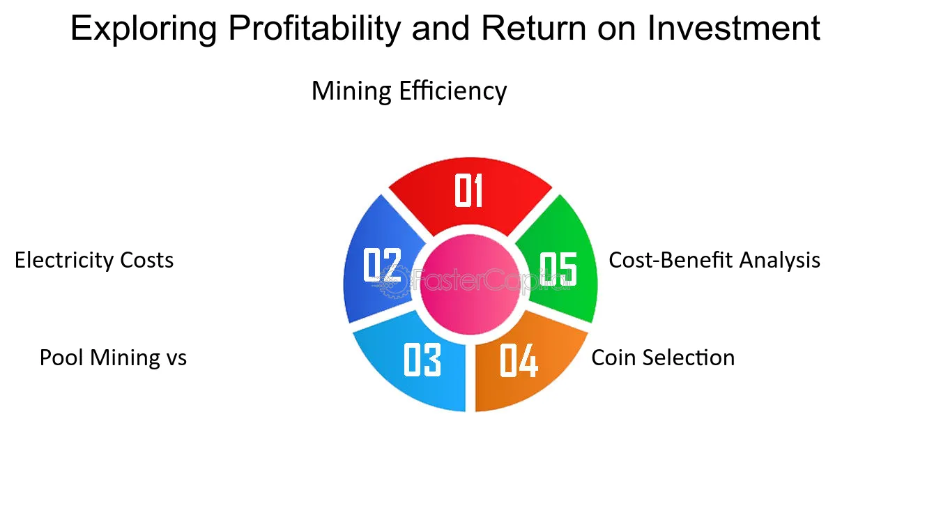 How to Calculate ROI in Crypto