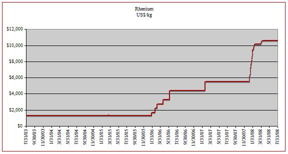 Rhenium Price Today - XRH to US dollar Live - Crypto | Coinranking