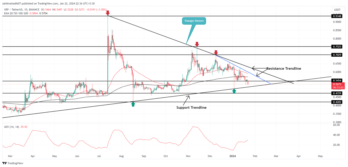 XRP (XRP) live coin price, charts, markets & liquidity