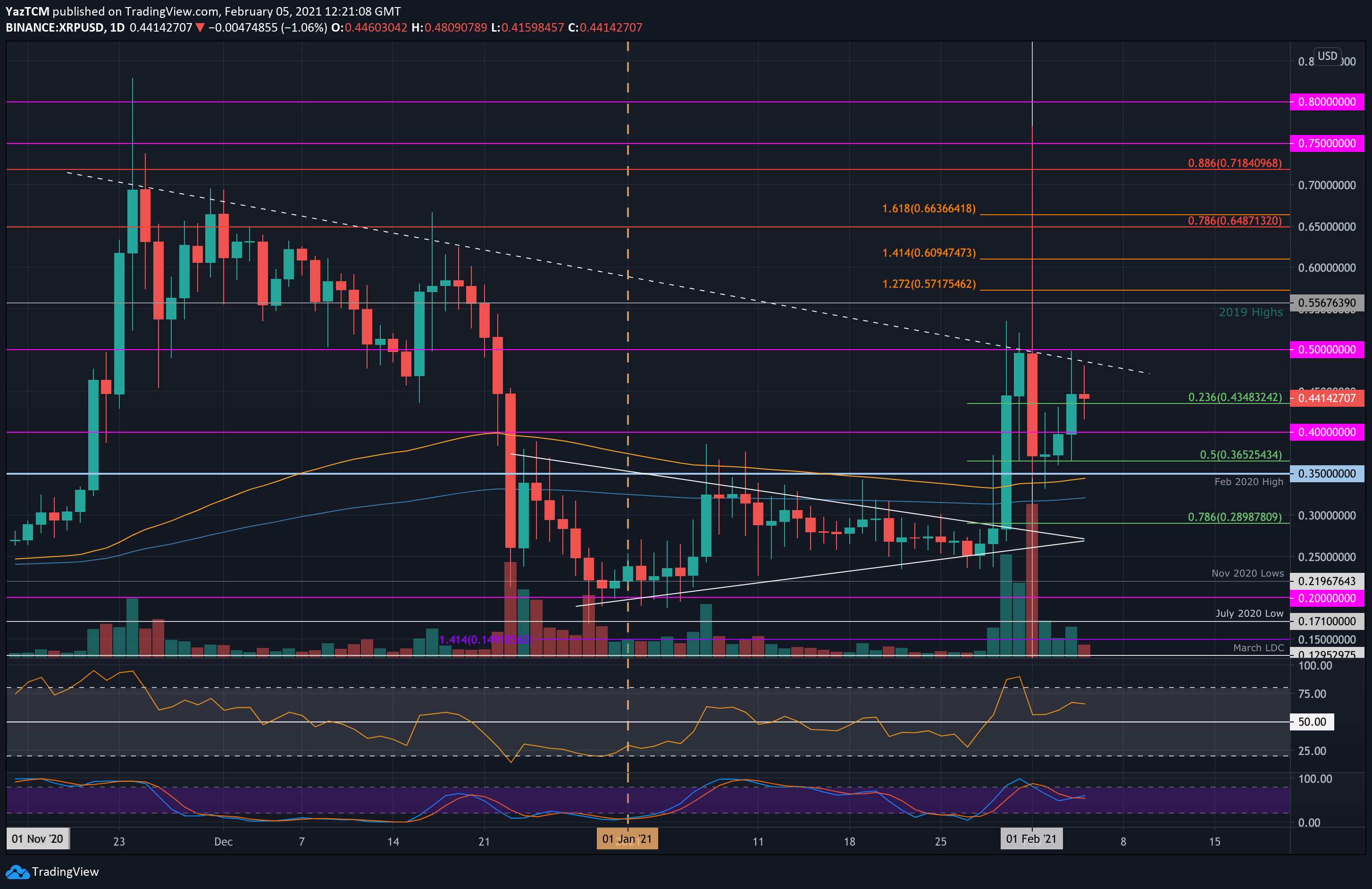 RIPPLE - XRP/USD interactive live chart