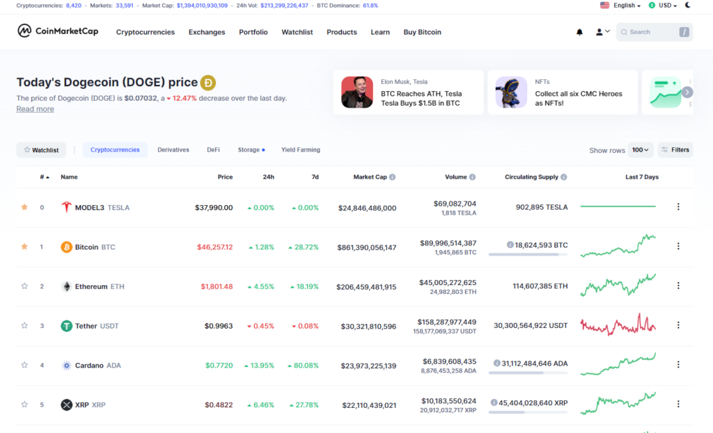 XRP Price Today - XRP Price Chart & Market Cap | CoinCodex