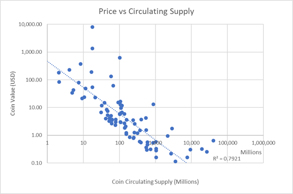 XRP's Total Supply Plummets Over The Past 30 Days, Lead Ripple Dev Explains Why