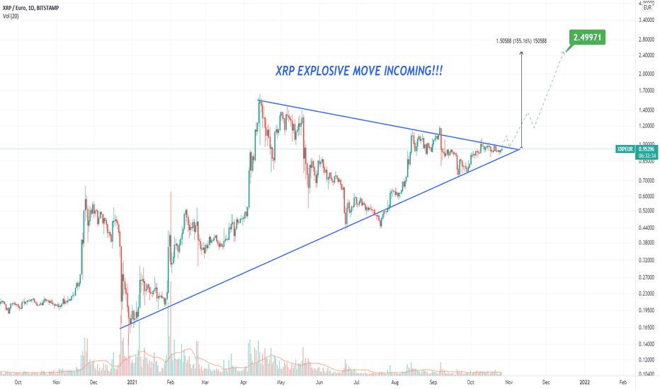 XRP Ripple Price | XRP Price and Live Chart - CoinDesk