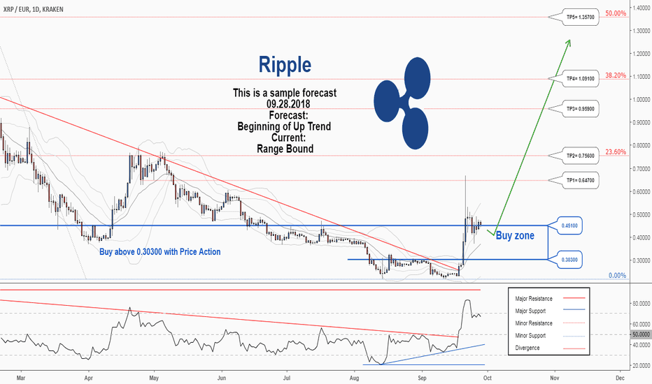 XRP EUR – Ripple Euro Price Chart — TradingView