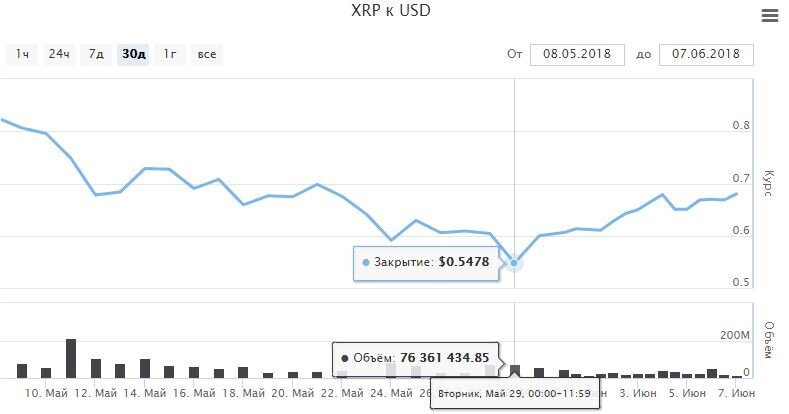 Cryptocurrency Prices, Charts And Market Capitalizations | CoinMarketCap