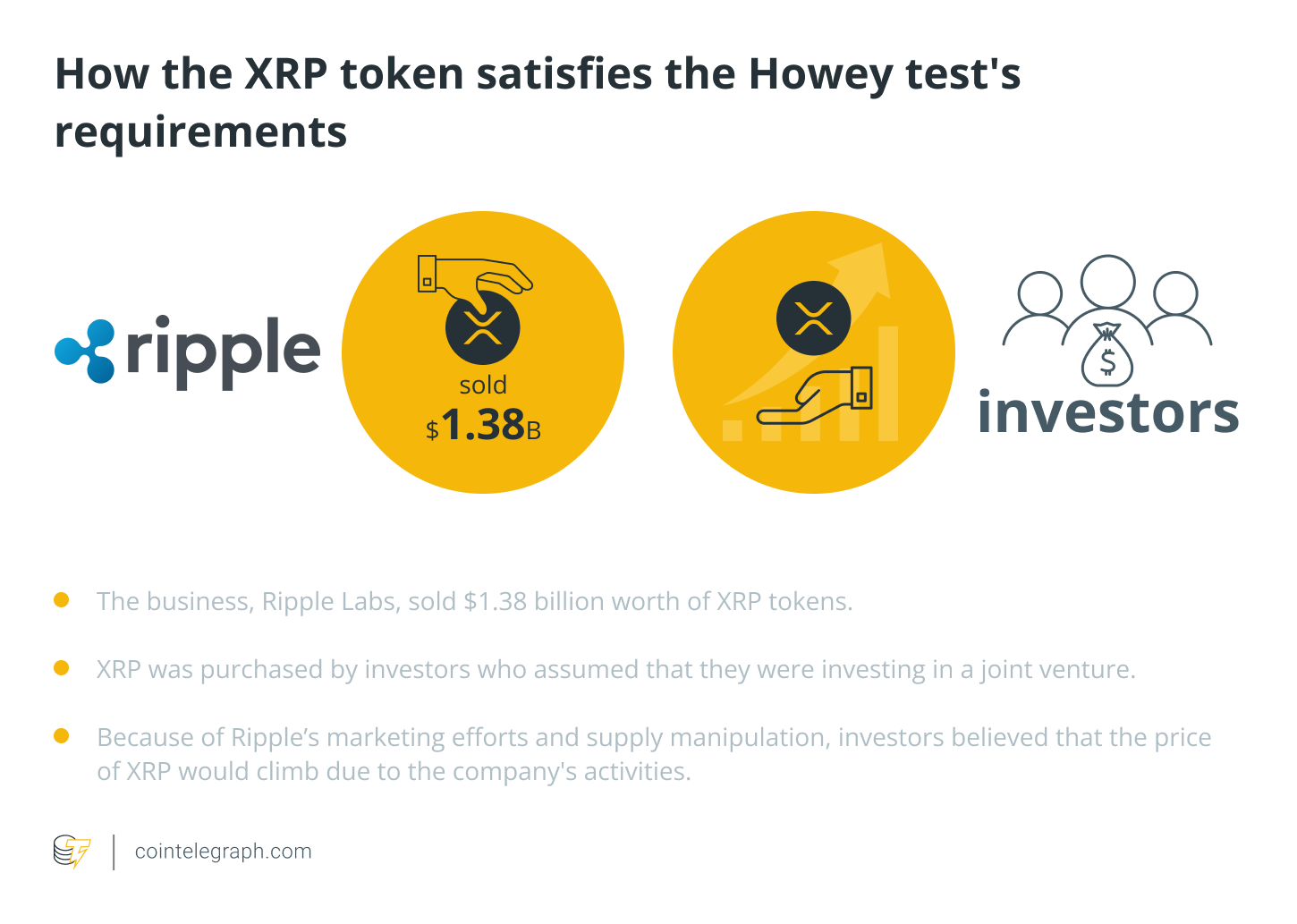 Ripple Must Share Financial Statements, XRP Institutional Sales Data, Court Rules on SEC Request