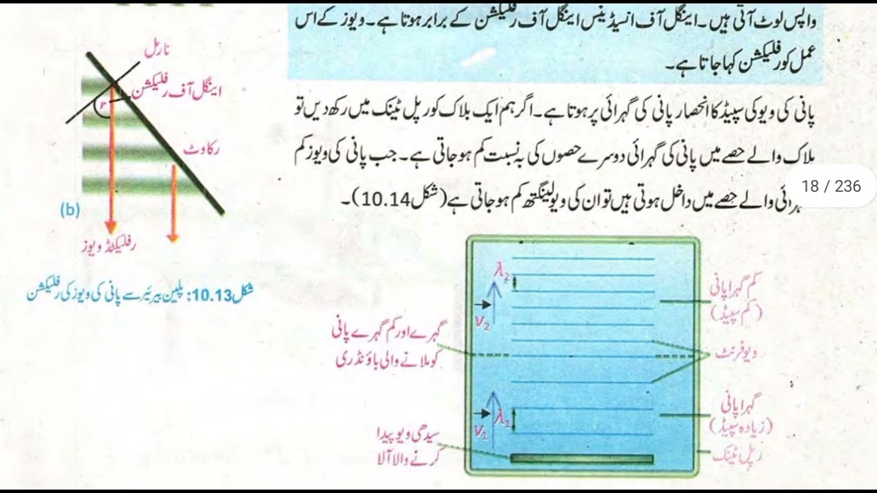 Ripple Effect Meaning In Urdu - اردو معنی