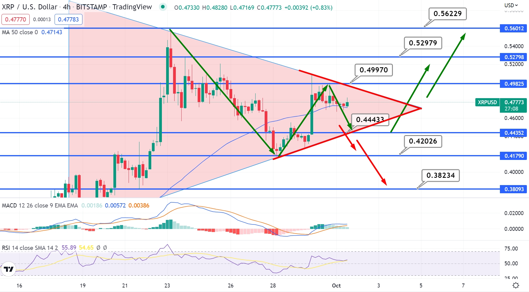 XRP price today, XRP to USD live price, marketcap and chart | CoinMarketCap