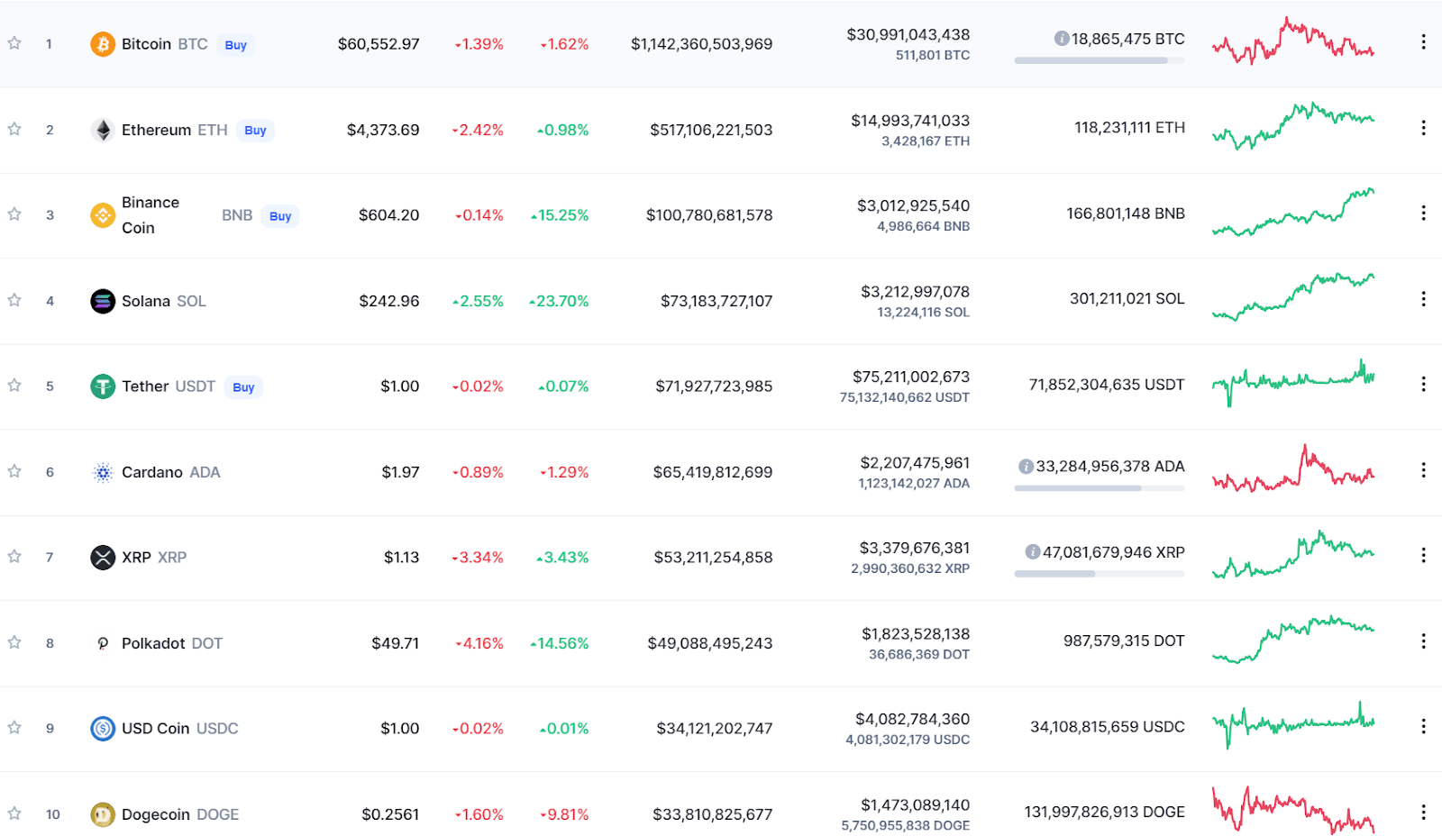 Ripple (XRP) Price Prediction & Forecast For To 