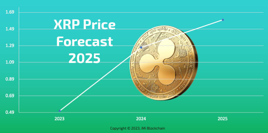 XRP (XRP) Price Prediction , , , , 