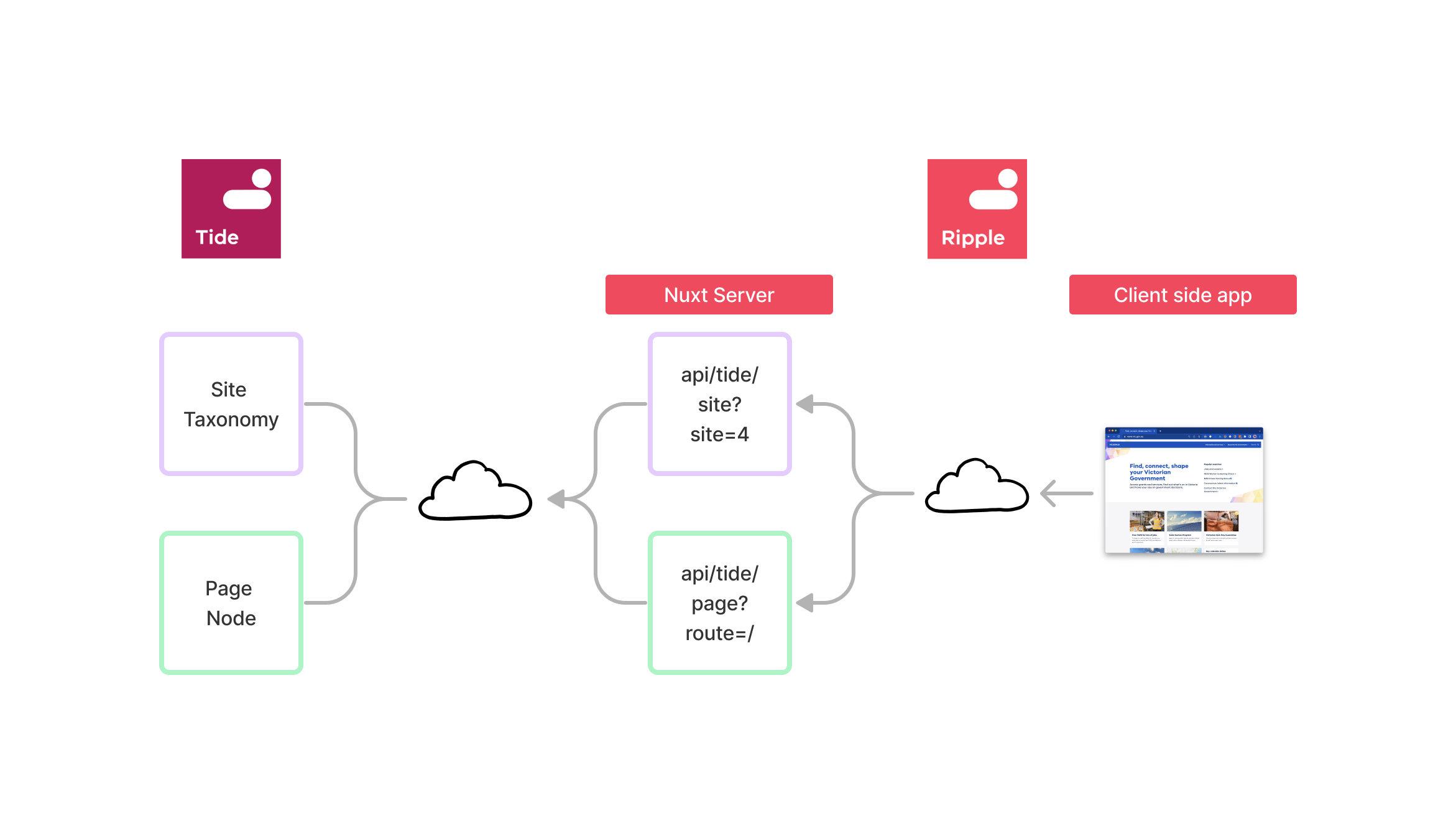 Migrate to Indication and Ripple APIs | Jetpack Compose | Android Developers