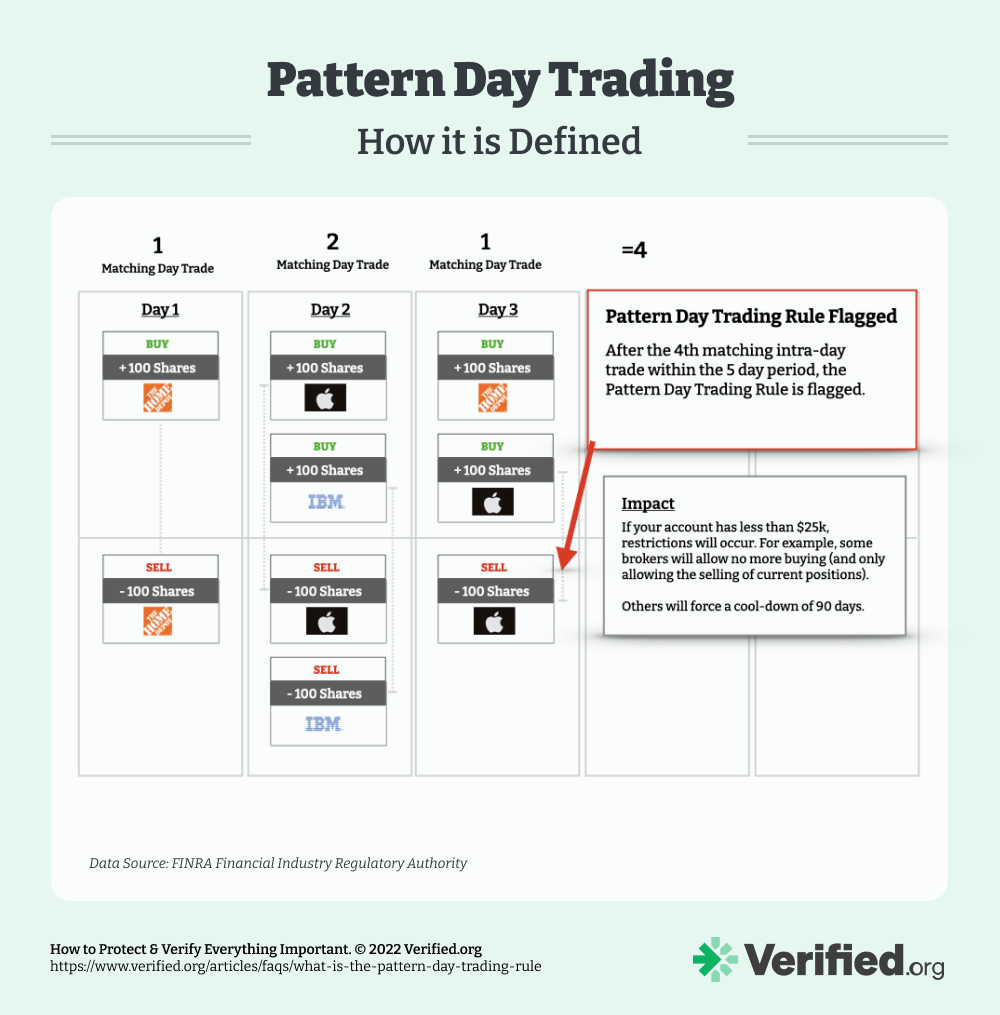 Robinhood Day Trading Rules &#; Restrictions