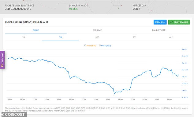 BUNNY to EUR Converter, Convert Rocket Bunny to Euro - CoinArbitrageBot