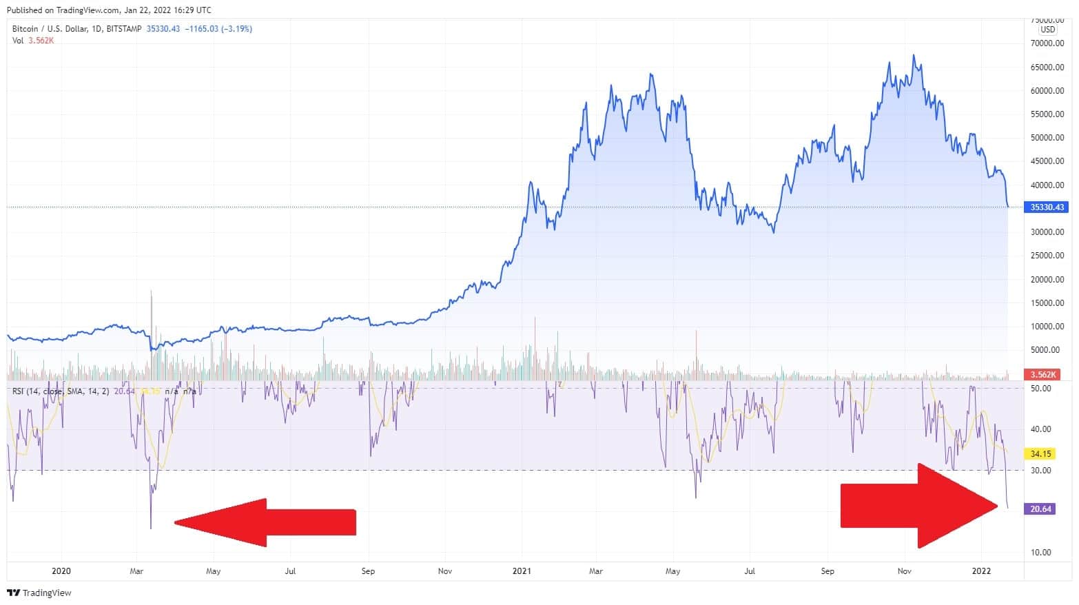 family-gadgets.ru - Crypto Market RSI Scanner & Tracker