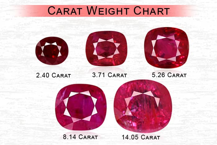 Ruby Gemstone Buying Guide: Quality, Price, Origin, Treatments– MAYS GEMS