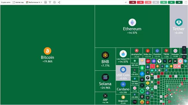 Ravencoin (RVN) Price CAD | News, Trends & Charts | Bitbuy