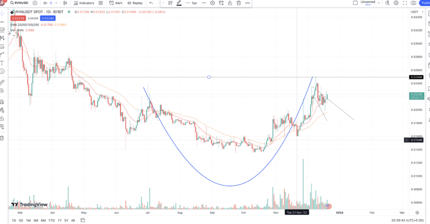 Ravencoin Price Today - RVN Price Chart & Market Cap | CoinCodex