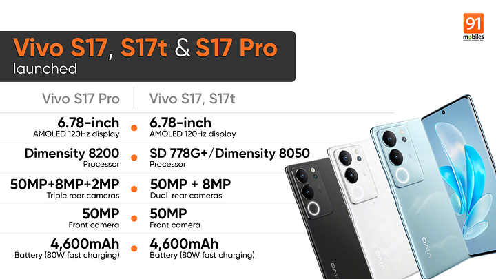 Vivo S17 Pro United States Price, Specs | USDMobiles