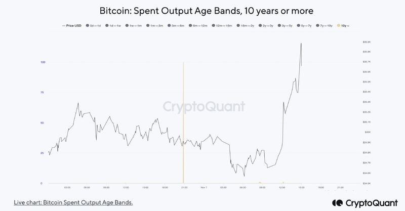 Satoshi to USD (Satoshi to US Dollar) | convert, exchange rate