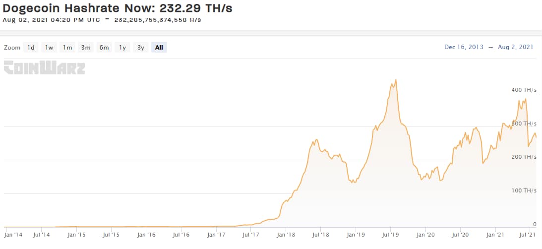 Scrypt | Coin Mining Central