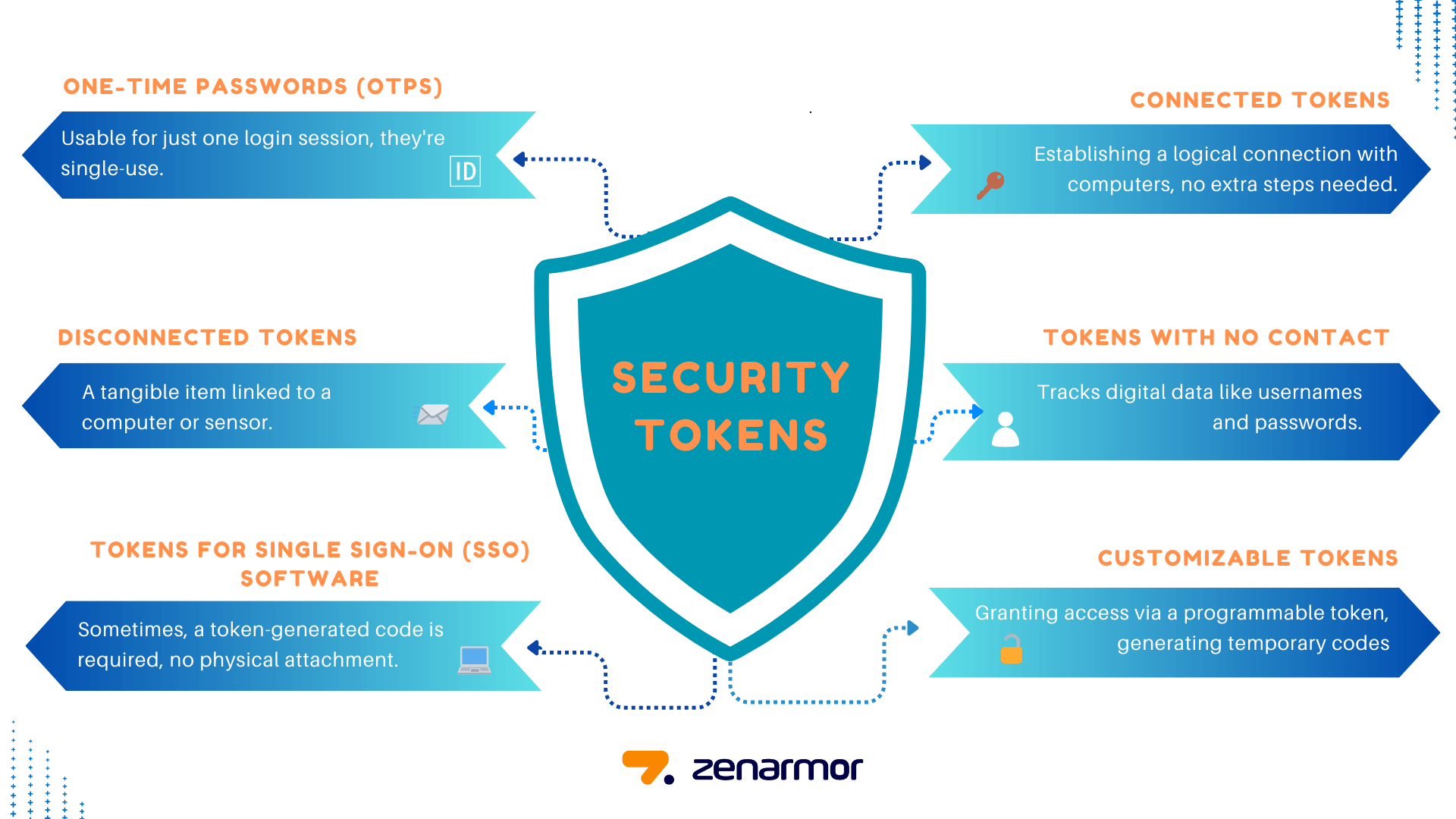 What is a security token? How to use it with crypto | Blockchain Venture Capital Blufolio