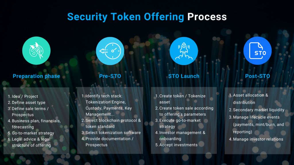 The Complete Guide to Security Tokens vs. Utility Tokens