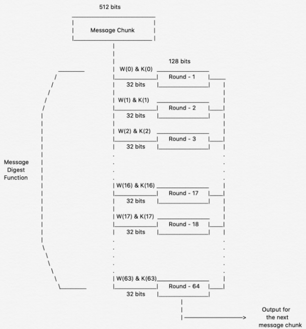 What Is SHA? | family-gadgets.ru