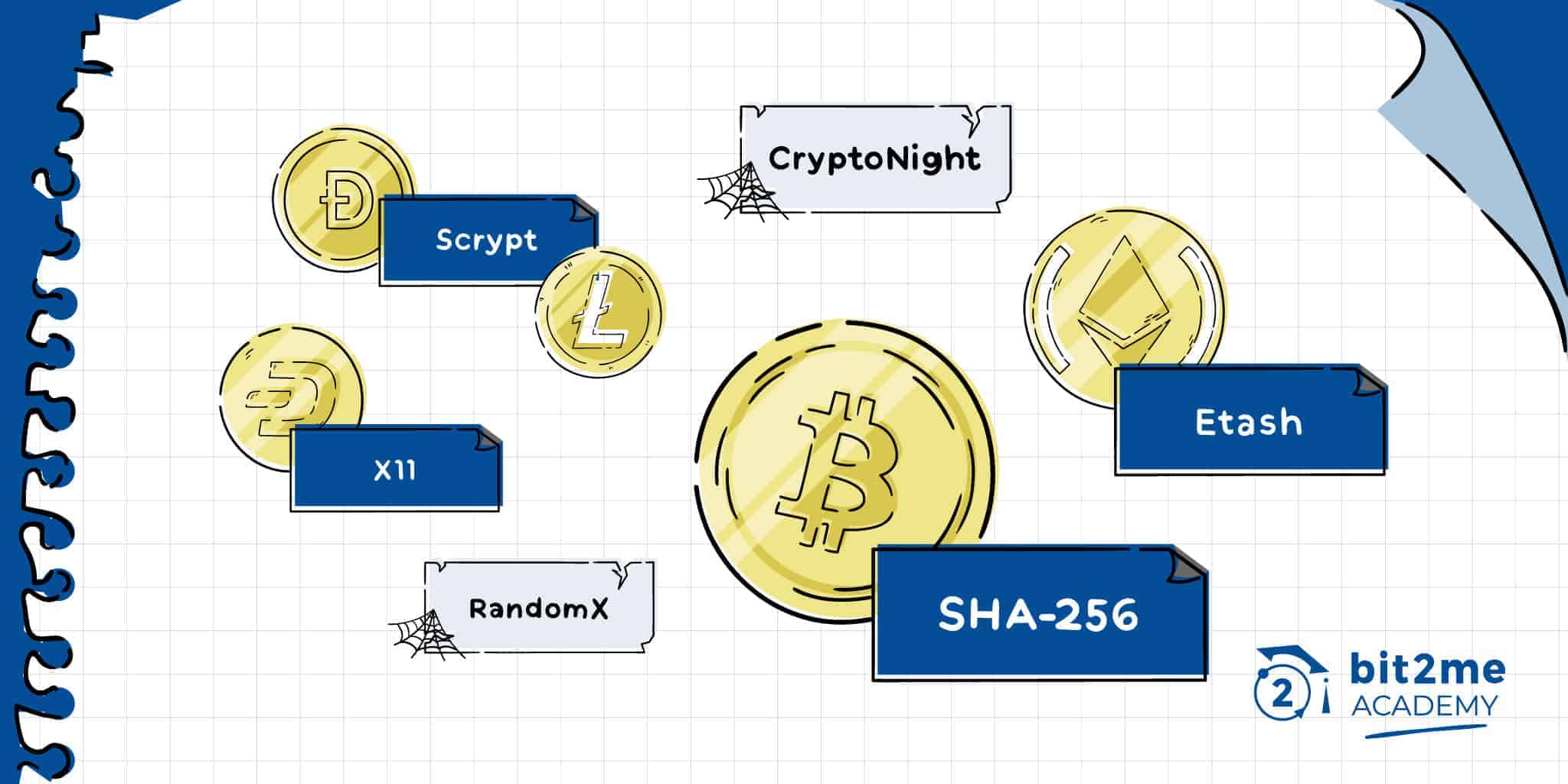 Crypto Mining: What's Most Profitable in - Bitcoin Market Journal