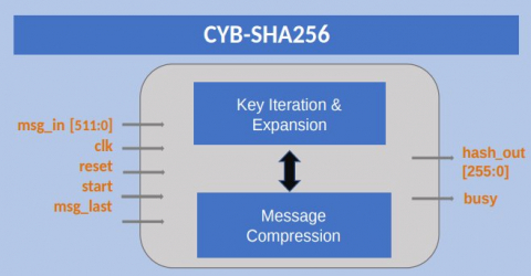 SHA hash decrypter / decoder: Reverse lookup SHA hashes online with this tool