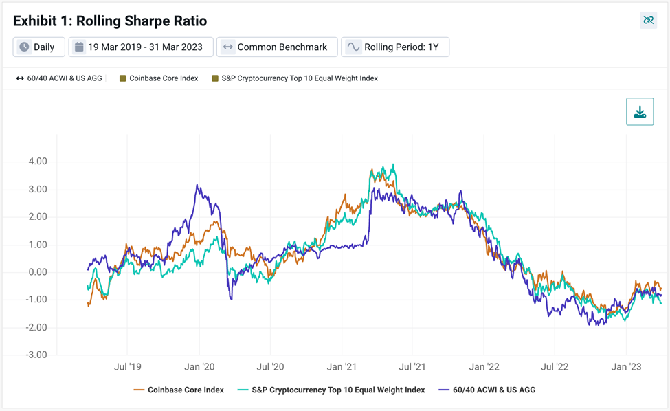 Risk Analysis of Crypto Assets - Two Sigma