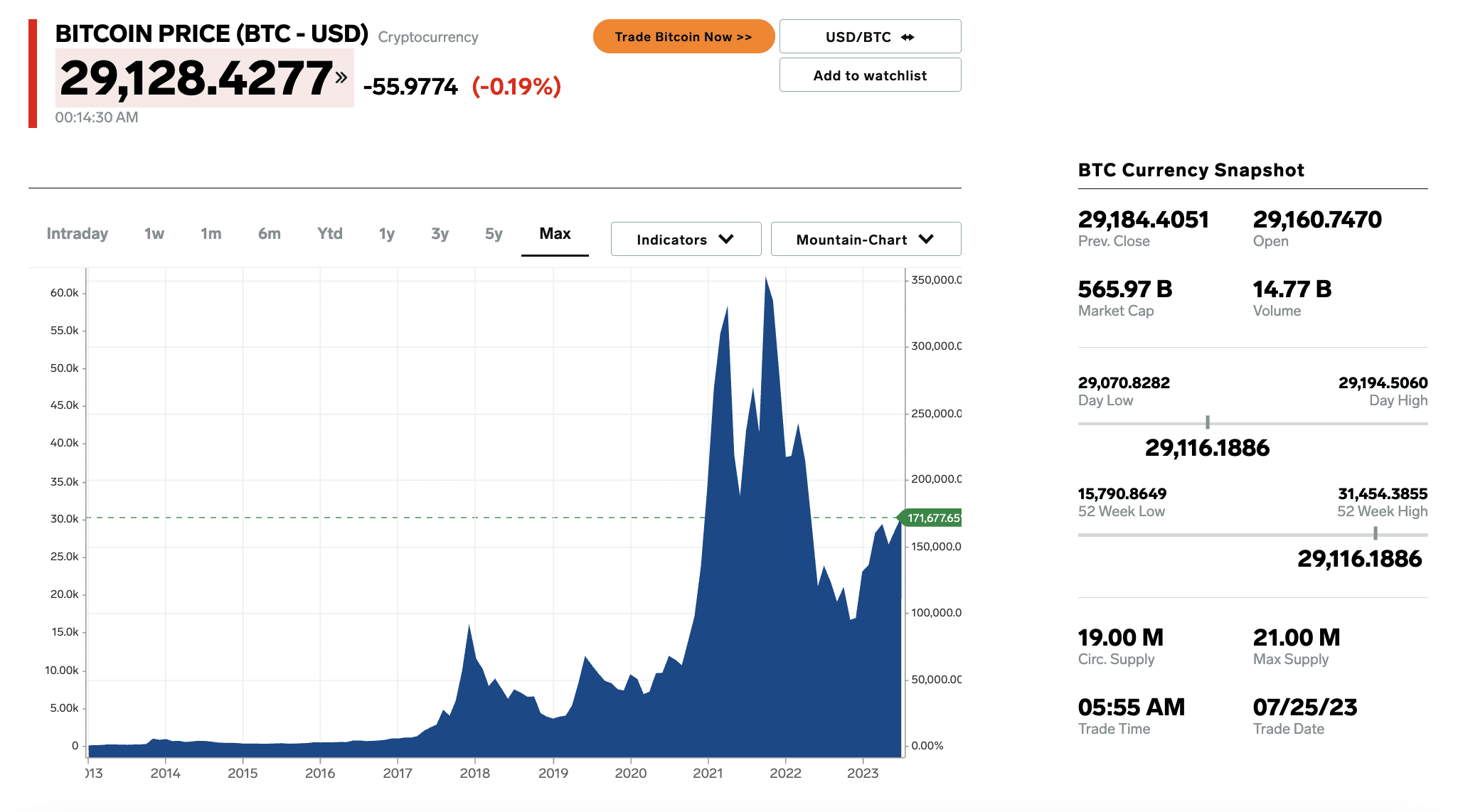 Investing in Bitcoin: Bitcoin’s pros and cons