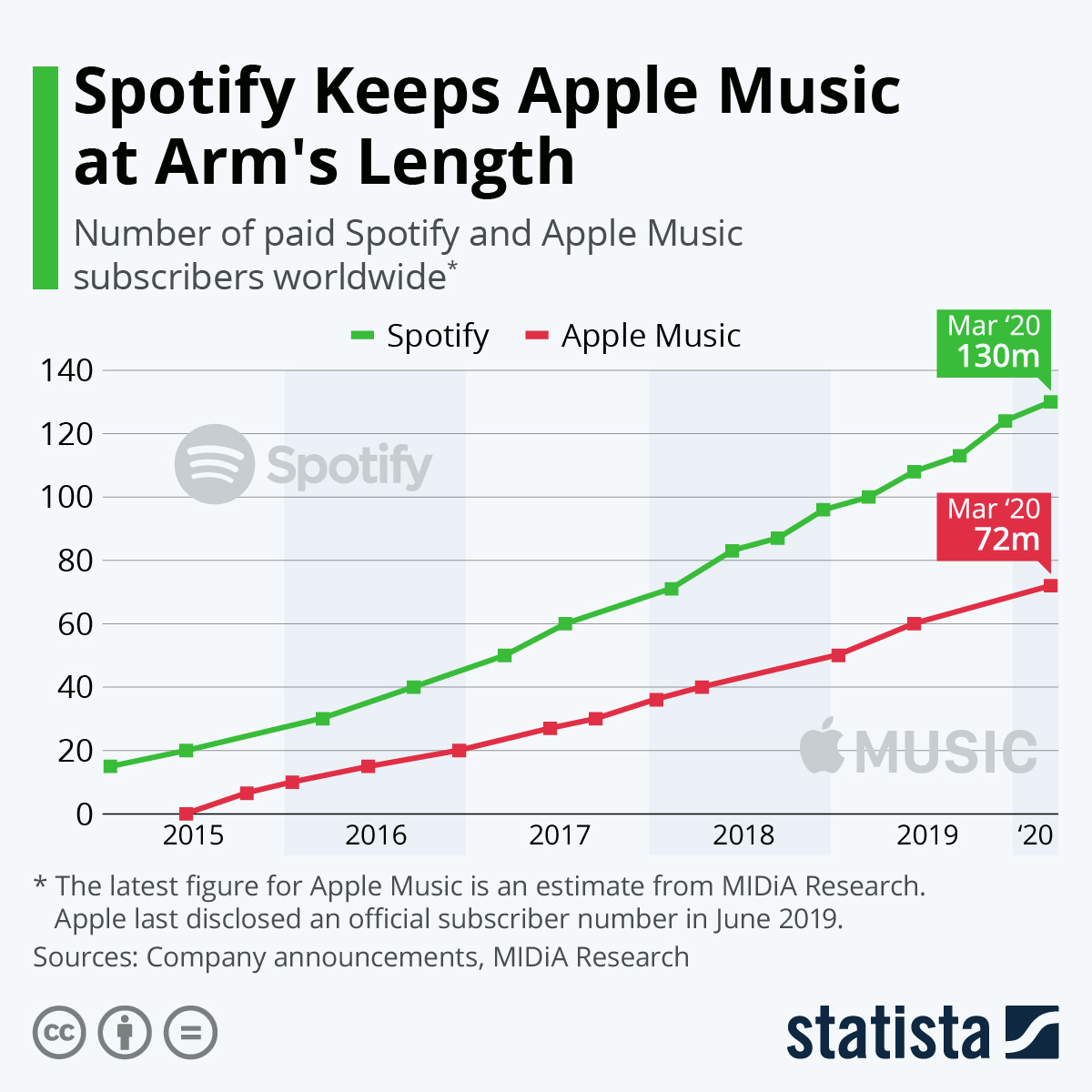 Best Music Streaming Service of - CNET