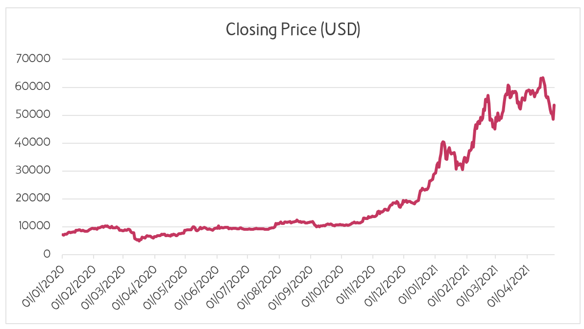 What to consider when buying crypto