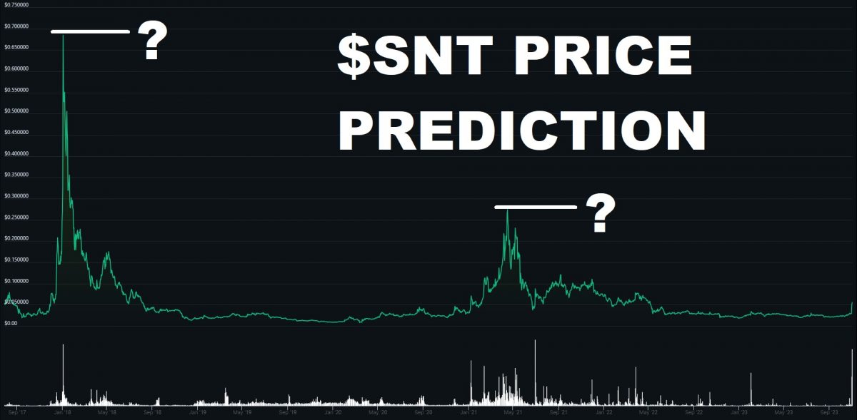 Status Price Prediction: How Much Will 1 SNT Cost in ?