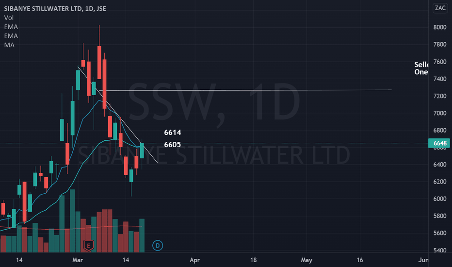 SIBANYE STILLWATER LTD Financial Statements – JSE:SSW – TradingView