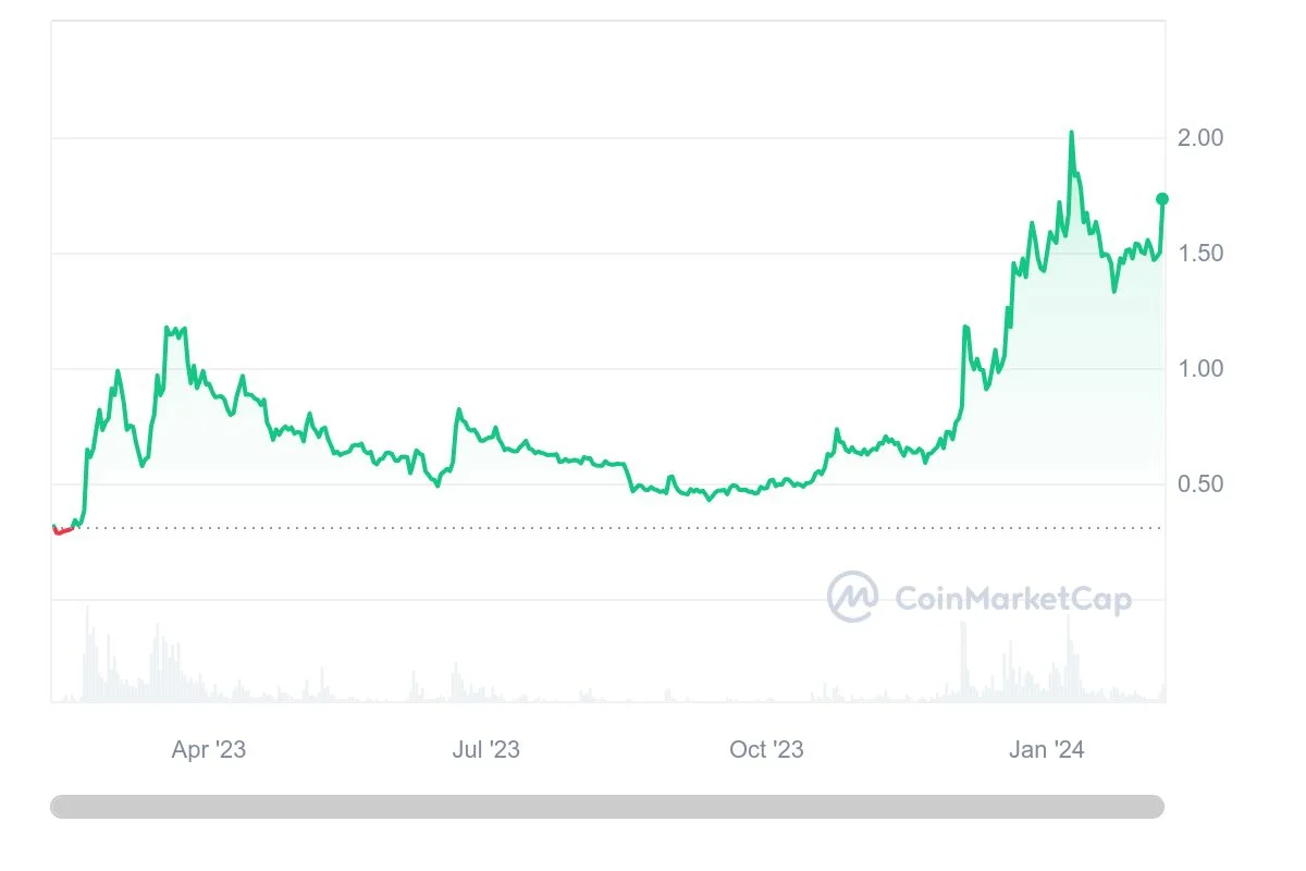 Stacks Price Prediction: , , - 