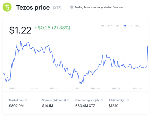 Coinbase Introduces Tezos Staking | CoinCodex