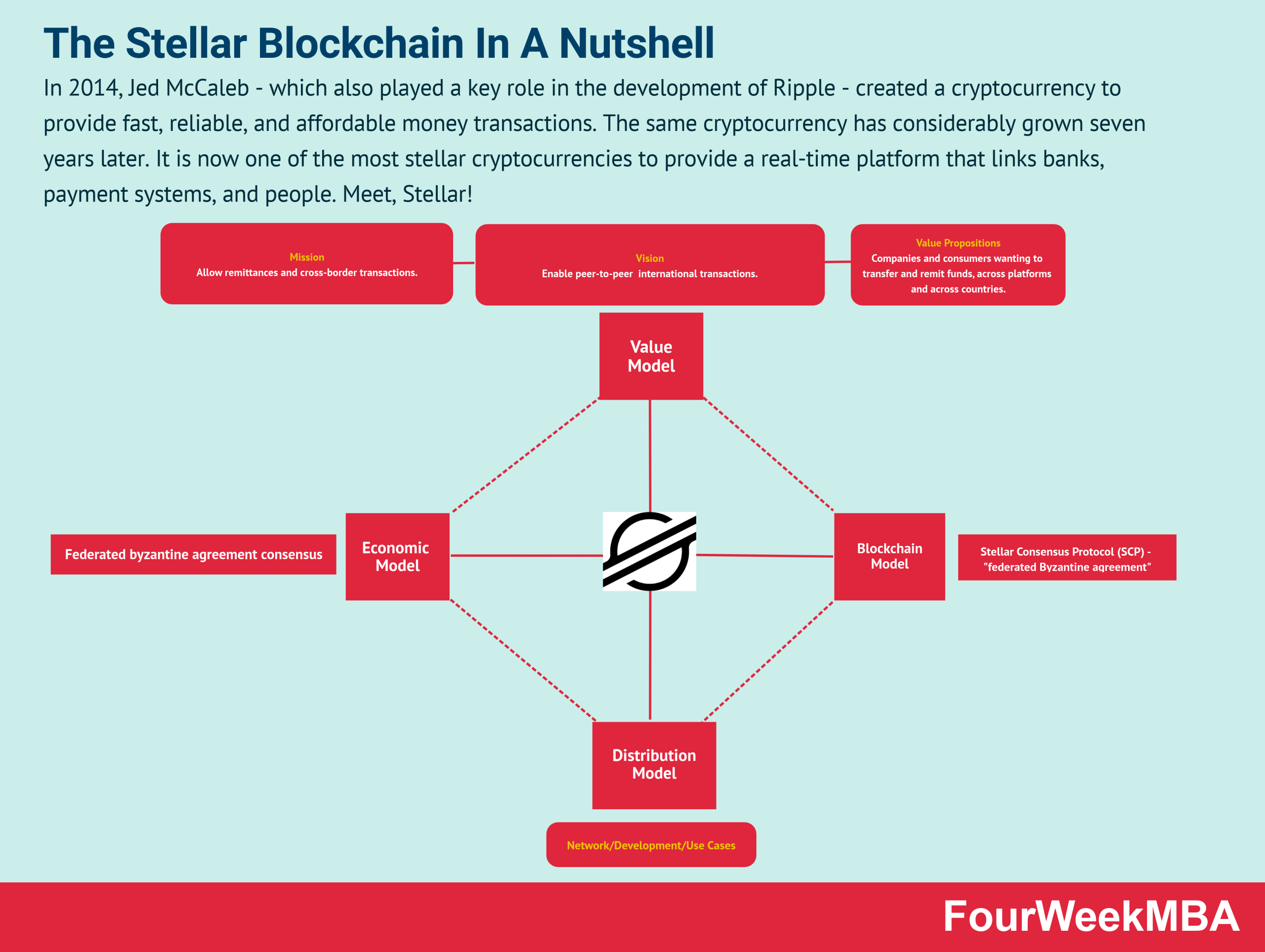 Stellar Blockchain Development Company - Stellar Deployment