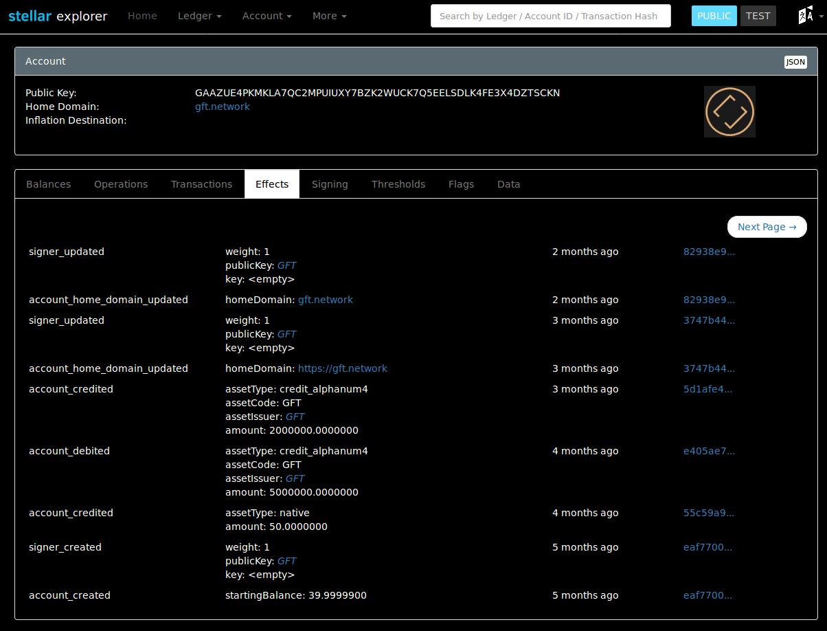 GitHub - foundero/NodeStar: A Stellar Quorum Explorer