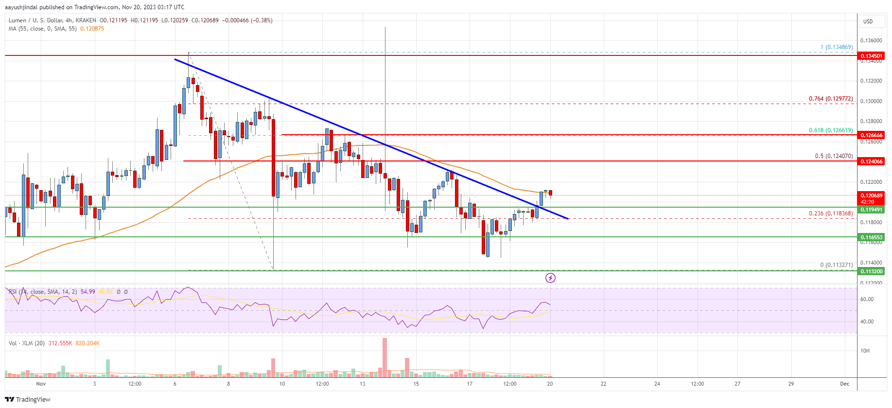 Stellar Price | XLM Live Price Index and Chart- CoinDesk