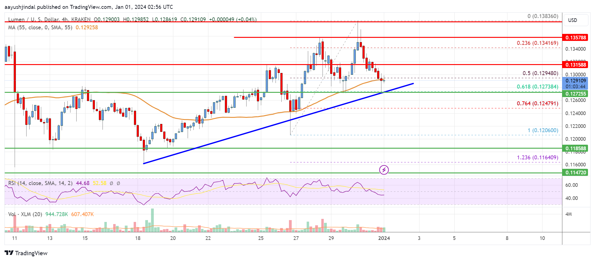 Stellar (XLM) Current Live USD Price, Market Capitalization & History | family-gadgets.ru