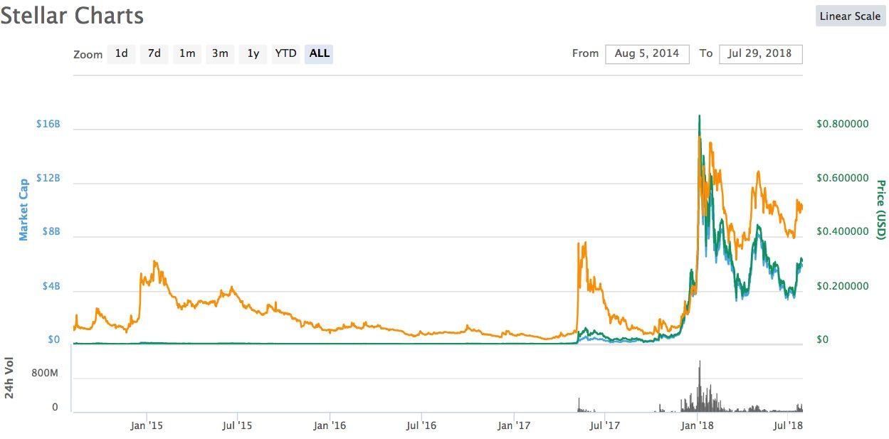 XLM - Wikipedia