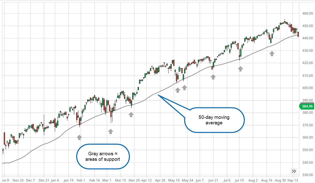 Buy the Dip: 2 Stocks to Buy Today and Hold for the Next 5 Years | The Motley Fool Canada