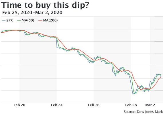 12 Best Buy-the-Dip Stocks To Buy Now